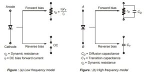 Diode Equivalent Circuits - Analog Circuits | Electronics & Communication