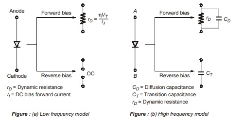 Low frequency model