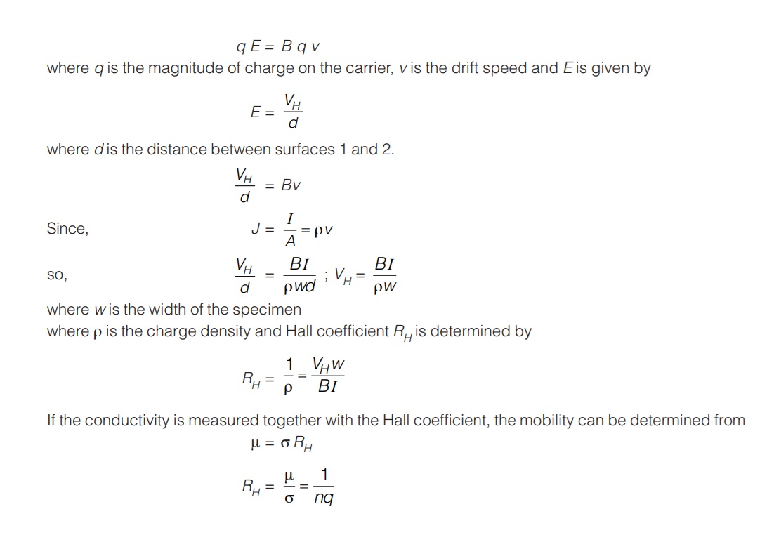 Magnetic field force