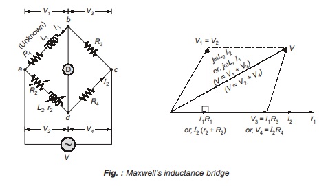 Maxwell’s Inductance Bridge - Electrical & Electronic Measurements