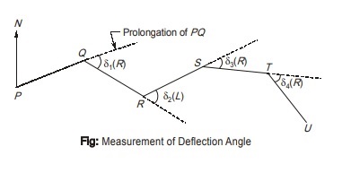  Measurement of Deflection Angle