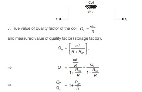  Measurement of Quality Factor of Test Coil