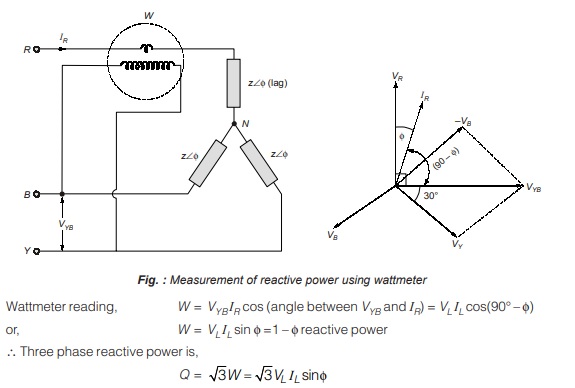 Measurement of reactive power