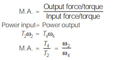 Mechanical Advantage 