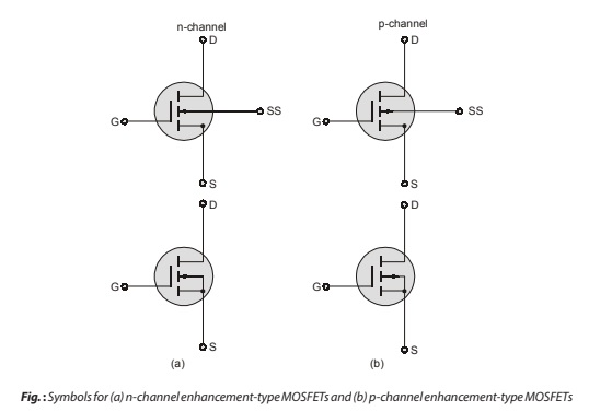 MOSFET Symbols