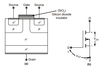 MOSFET