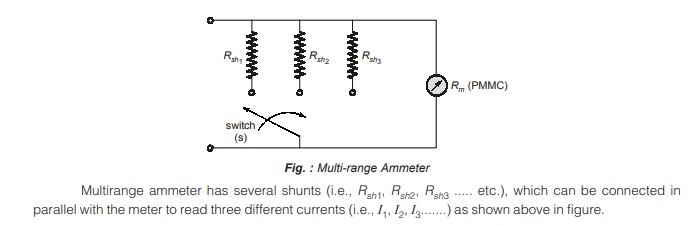 Multi-range Ammeter