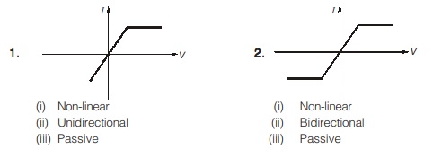  Non Linear