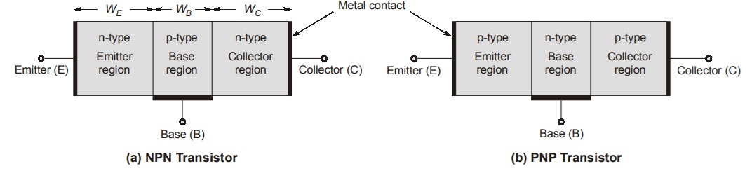 NPN-Transistor