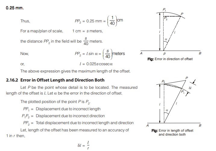 Offset Length