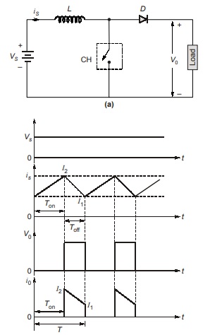 Operation of Step-up Choppers