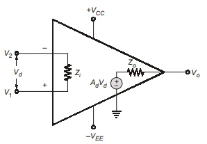 Operational Amplifier