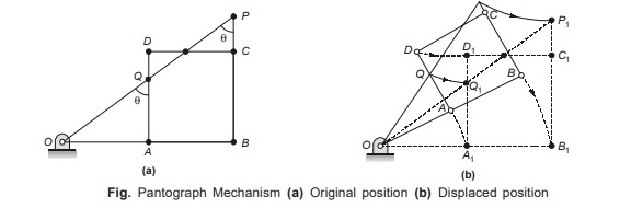 Pantograph