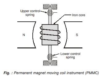 Permanent magnet moving