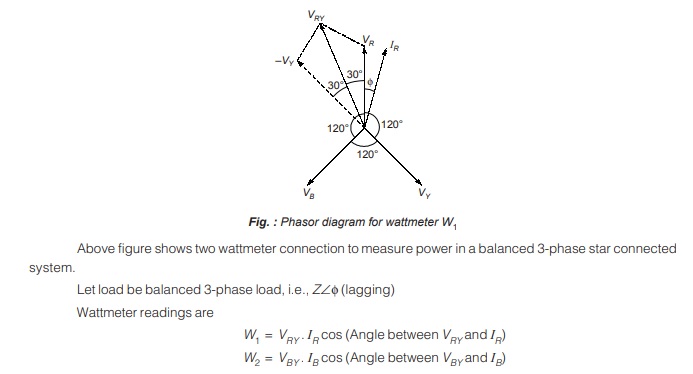  Phasor diagram for wattmeter