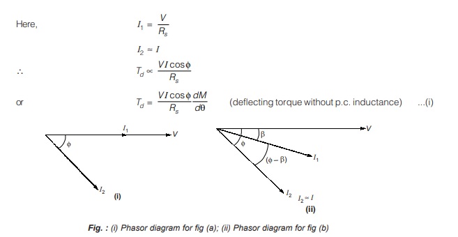 Phasor diagram