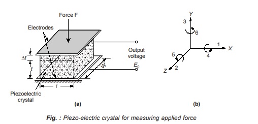 Piezo Electric Crystal