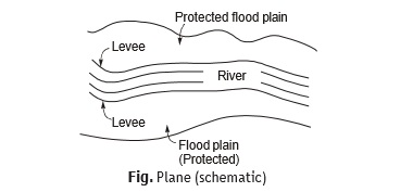 Plane (schematic)