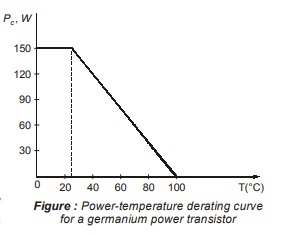 Power Temperature