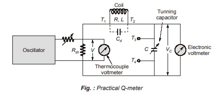 Practical Q-meter