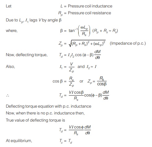  Pressure Coil Inductance