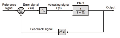 Proportional Controller