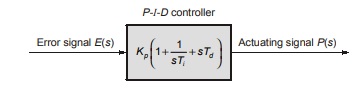 Proportional Integral Derivative