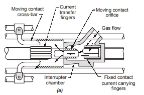 Puffer Mechanism