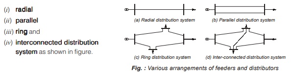 Radial