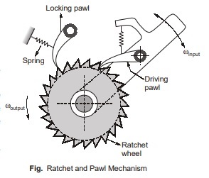 Ratchet and Pawl Mechanism