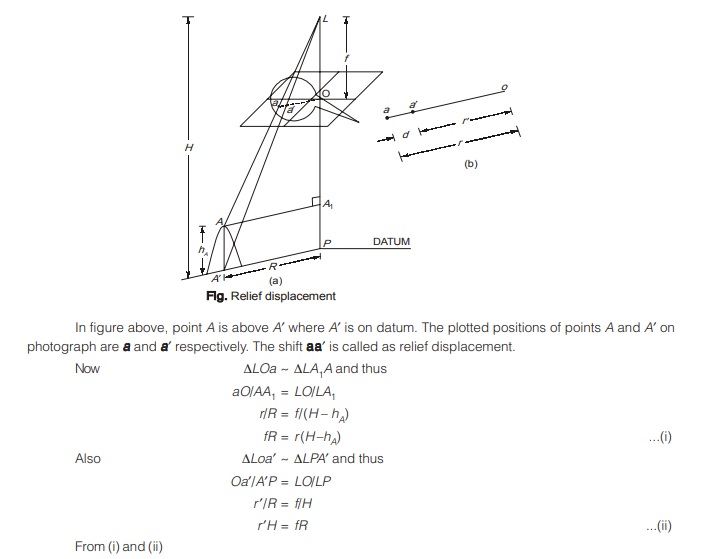 Relief Displacement