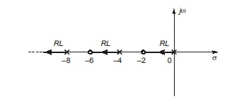 Root Locus