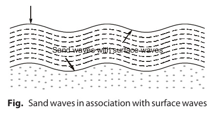 Sand waves in association with surface waves