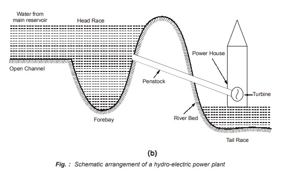 Schematic Arrangement