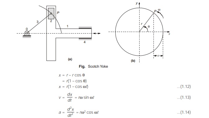 Second InversSecond Inversionion