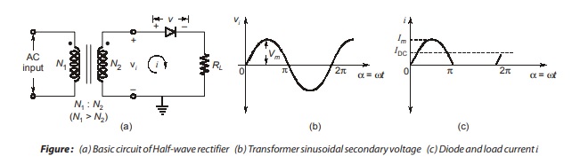 Sinusoidal