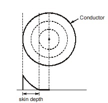 Skin Depth 