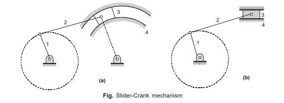 Slider Crank Mechanism