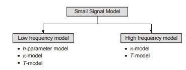 Small Signal Model