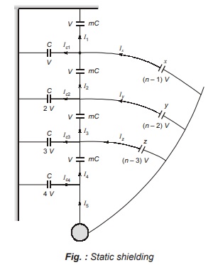 Static shielding