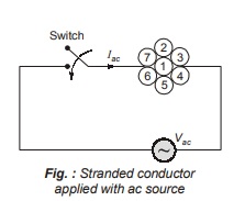 Stranded conductor