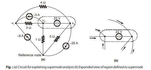 Supernode