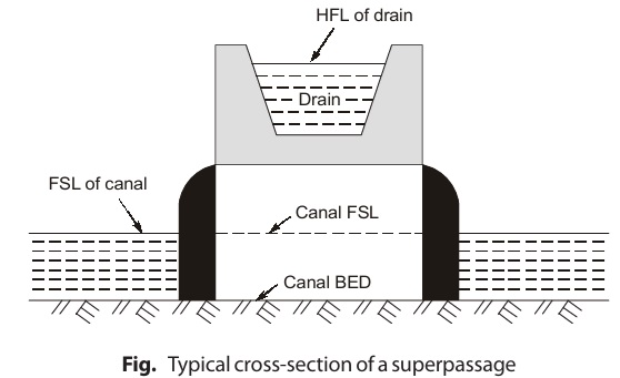 Superpassage