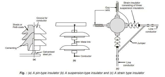 Suspension Type Insulator 