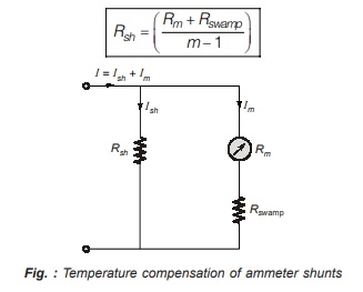 Temperature compensation of ammeter shunts