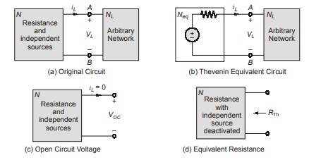 Thevenin’s Theorem