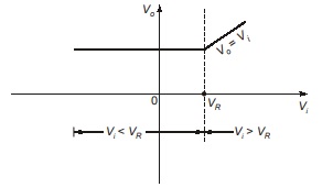 Transfer Characteristics: