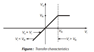 Transfer characteristics