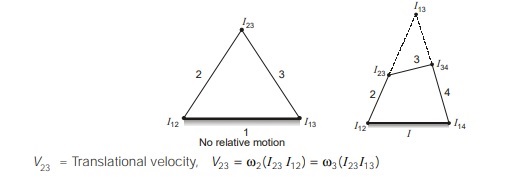 Kennedy’s Theorem 