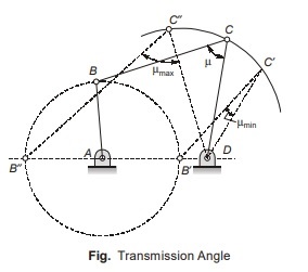 Transmission Angle